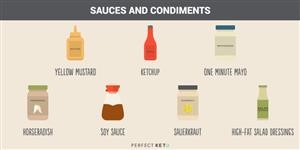 Simple One Day Keto Meal Plan